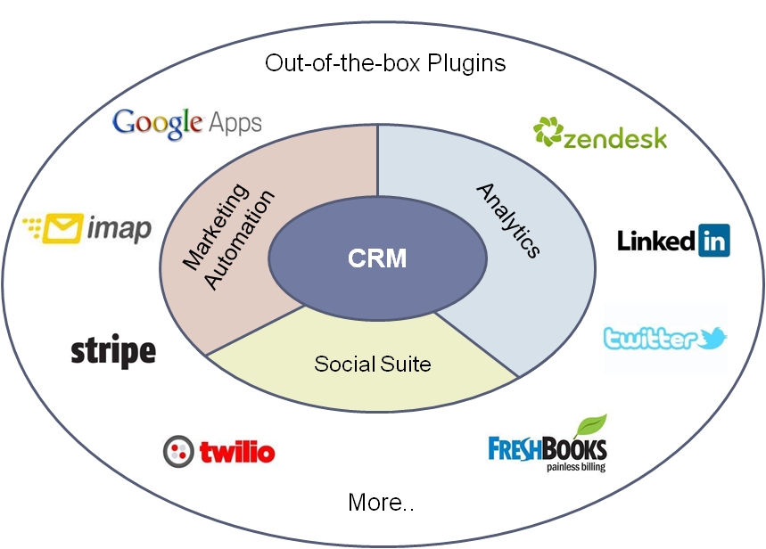 agile crm overview