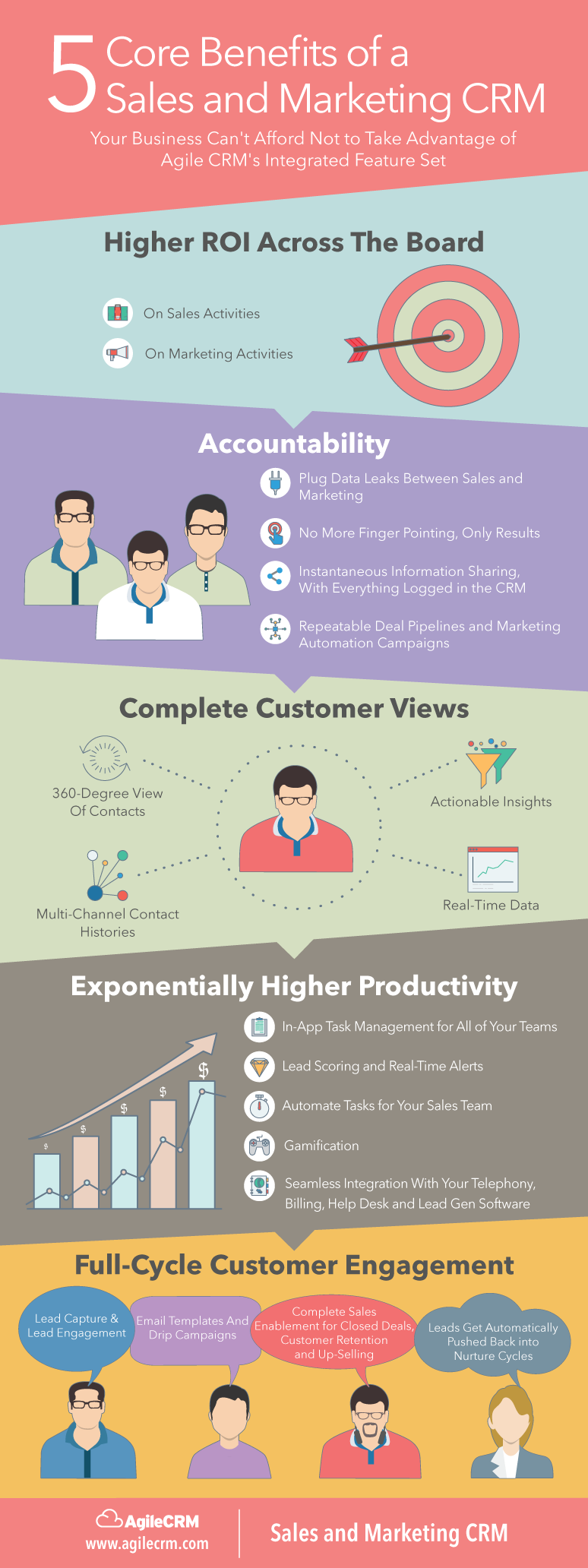 5 Core Benefits of a Sales and Marketing CRM