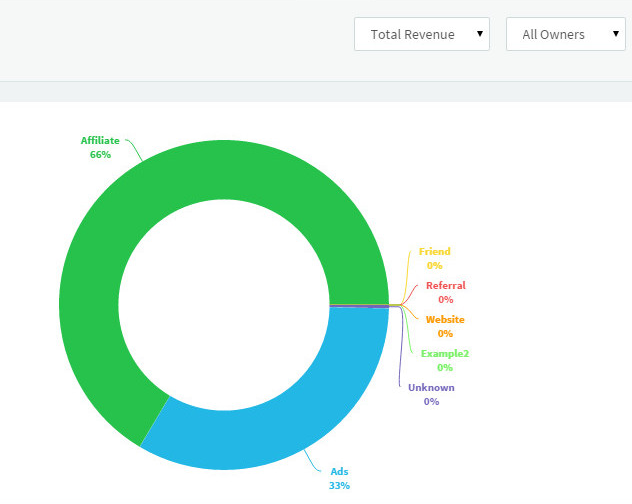 Revenue by Source Report in Agile CRM