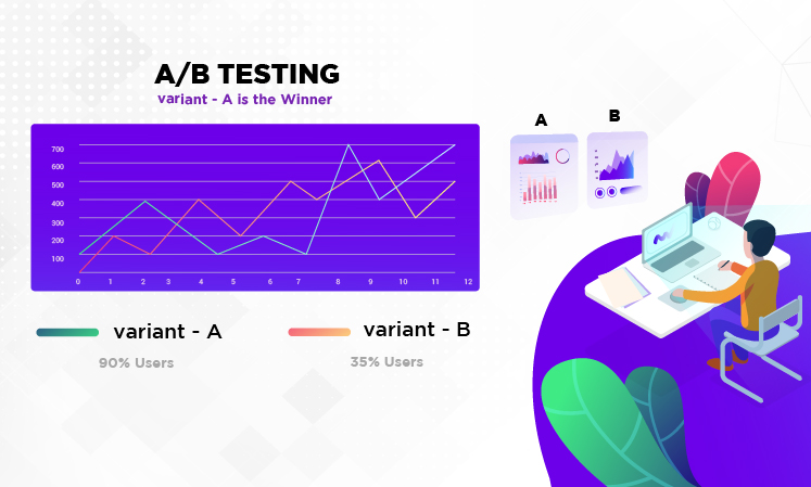 How to use A/B testing to increase conversion rates