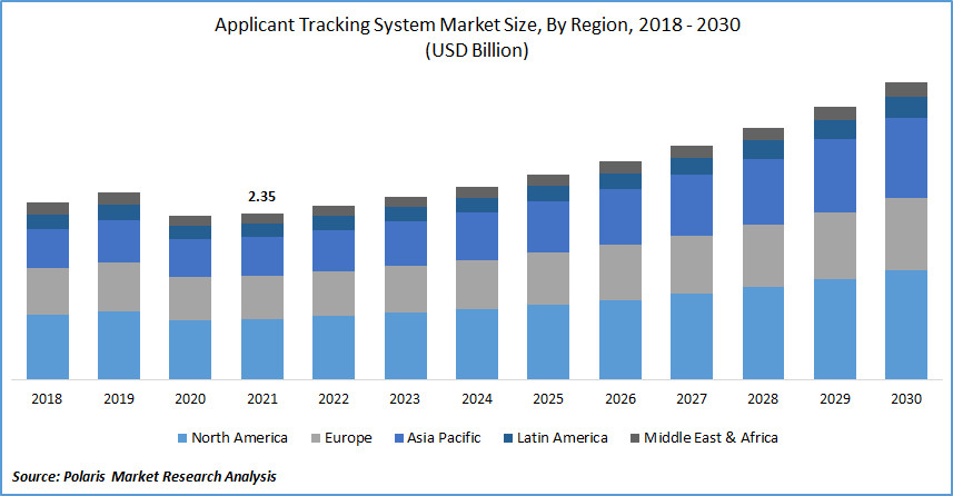 Applicant-Tracking-System Growth Graph