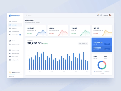 Campaign dashboard