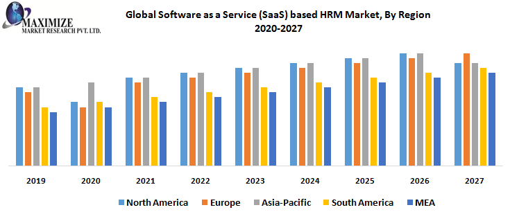 HRMS Software Growth Gaph