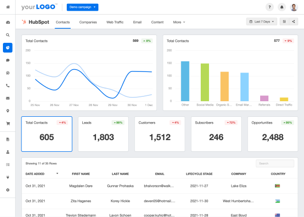HubSpot dashboard