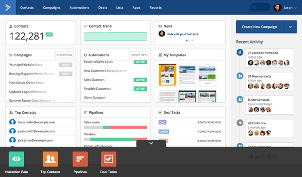 activecampaign-dashboard