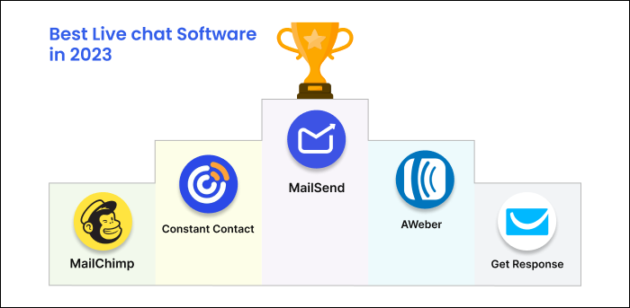 agile leaderboard