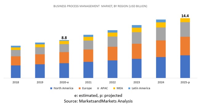 business-process-management