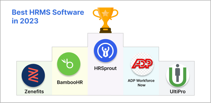 HRMS Software leaderboard 