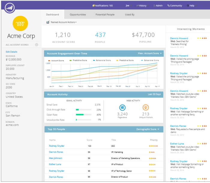 marketo dashboard