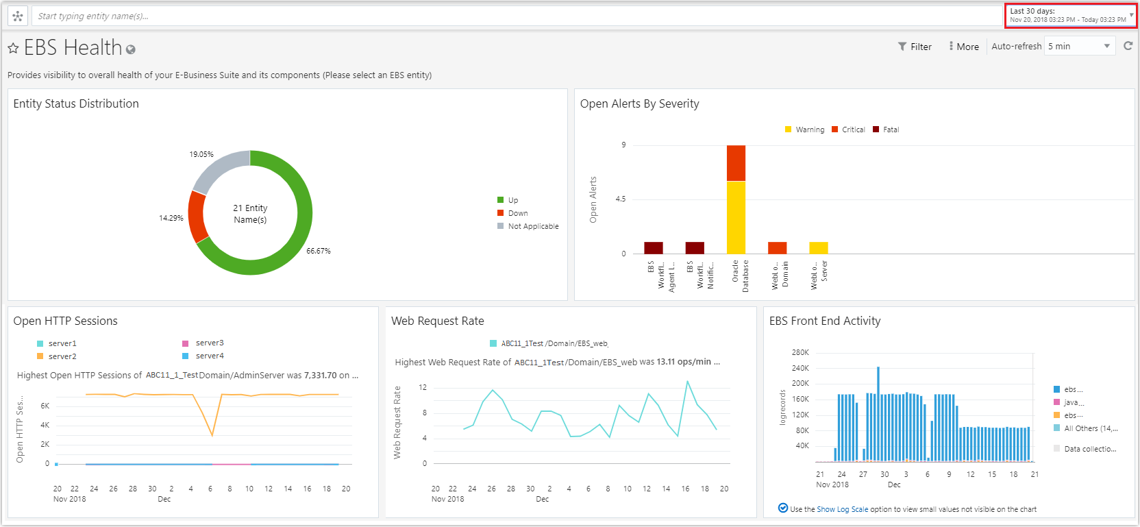 oracle dashboard