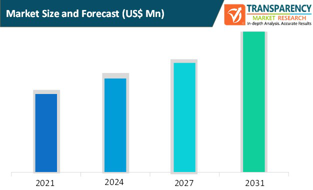 Growth Graph of Screen Recording Extensions