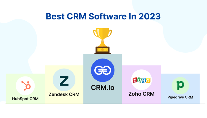 Leaderboard of CRM software