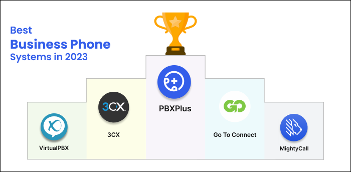 Business Phone System leaderboard