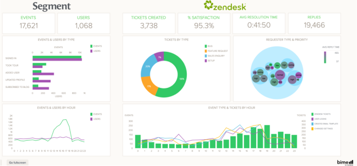 segment-dashboard