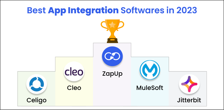 leaderboard of App Integration Softwares