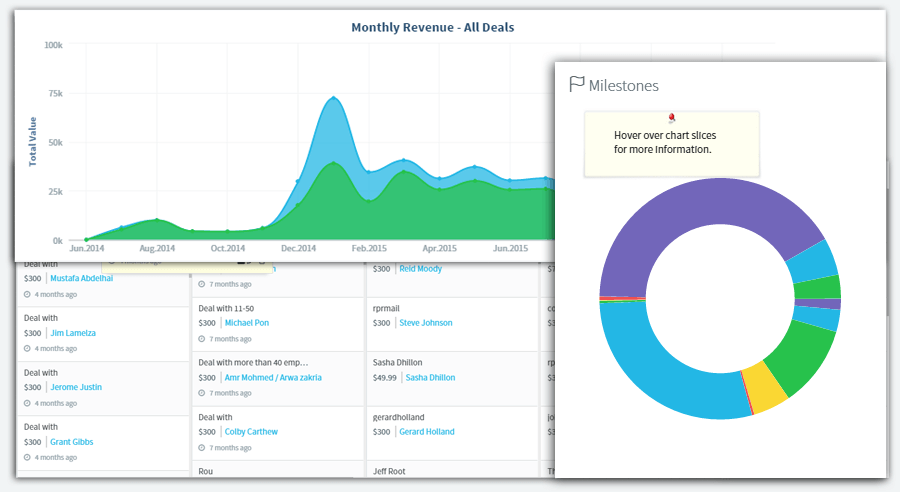 Gamification advance reporting