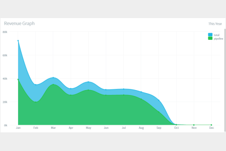 Sales Forecasting CRM