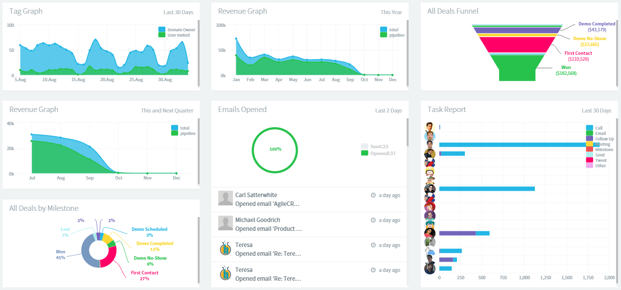 crm tools for data analysis