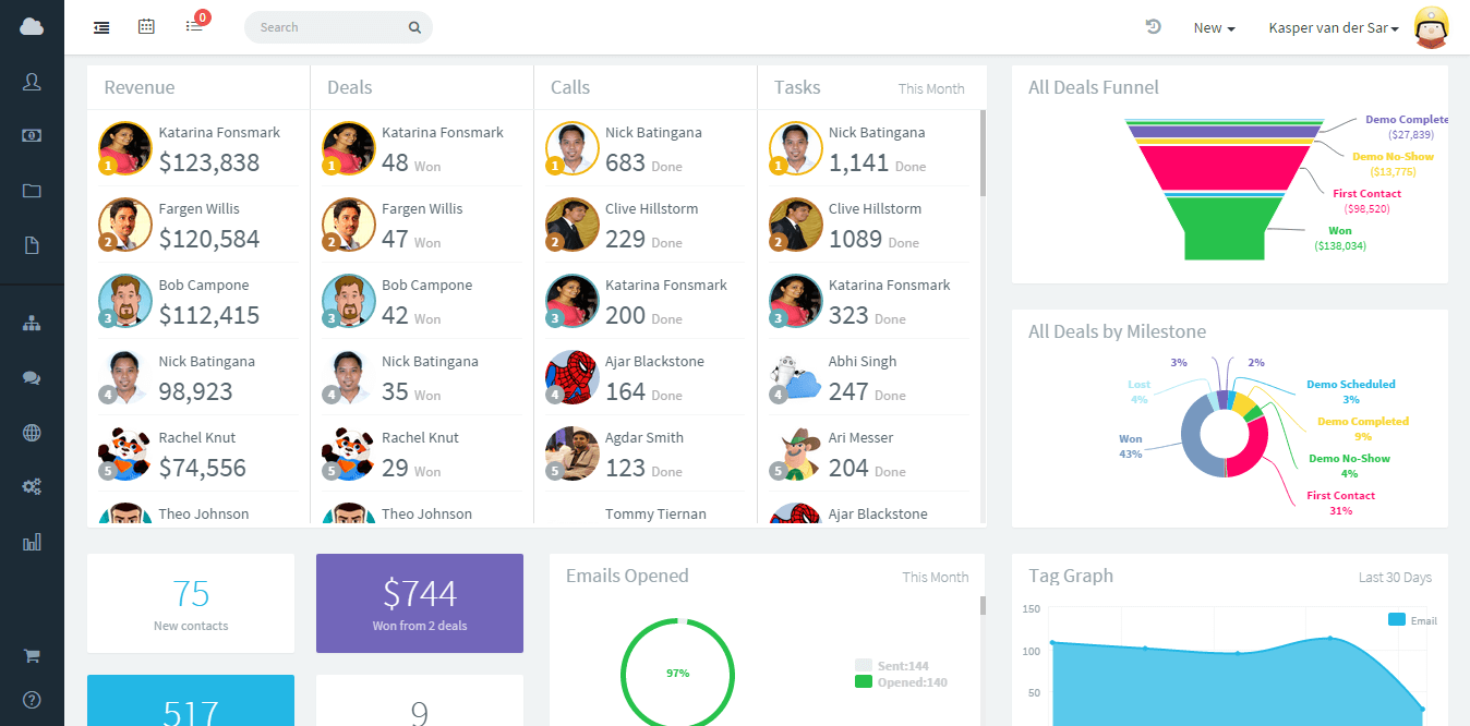 leaderboard on dashboard