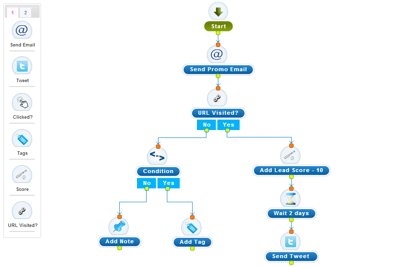 Marketing Automation Software Comparison Chart