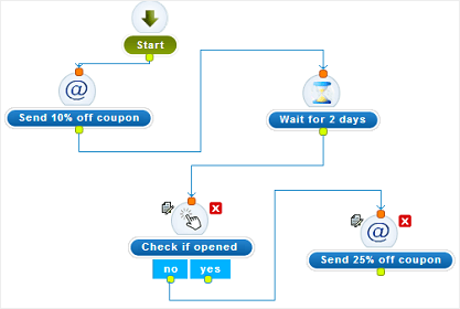 Marketing Automation Software