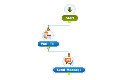 Message Scheduling