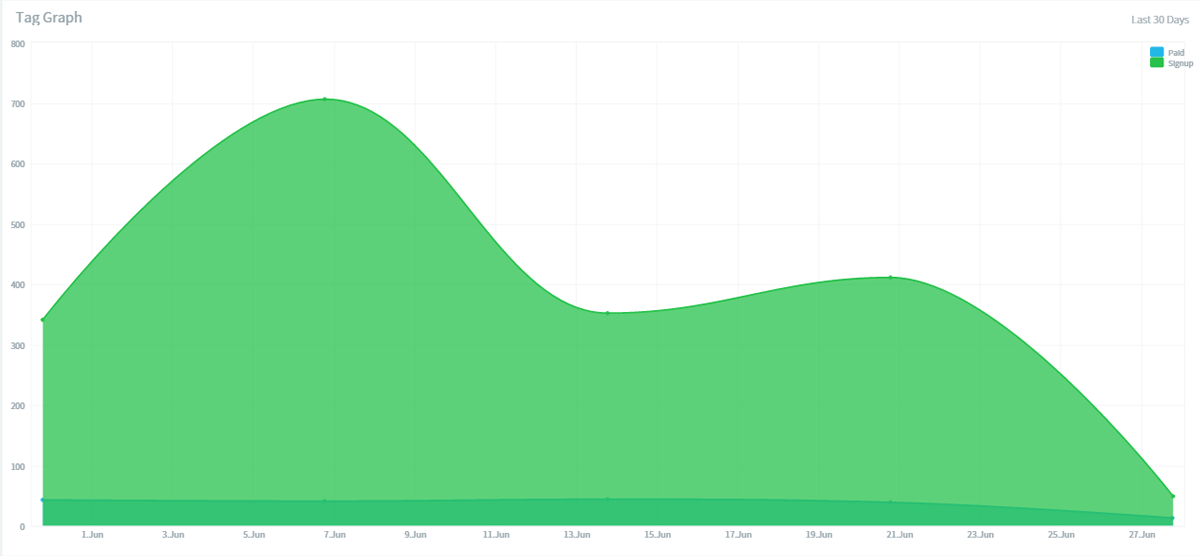 signup-tag-graph